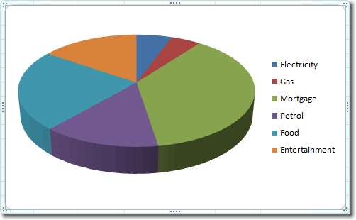 Excel Pie Chart